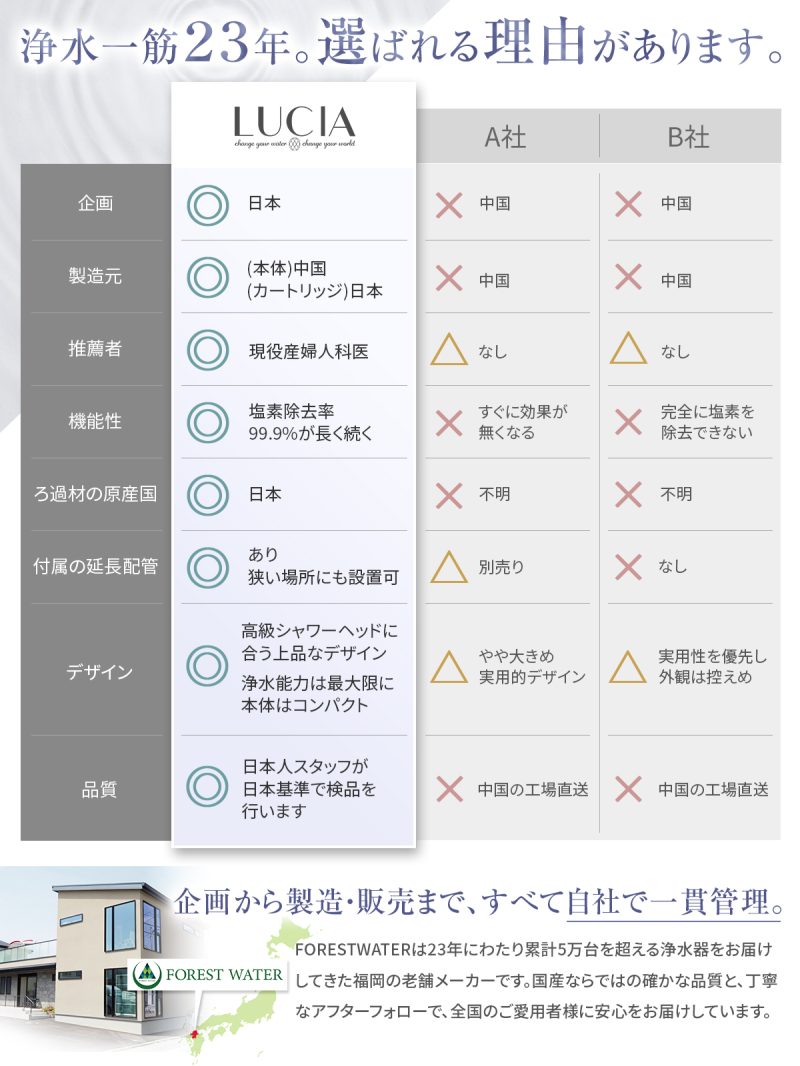「すぐに効果がなくなる」「完全に除去できない」... など他製品にがっかりした経験はありませんか?
